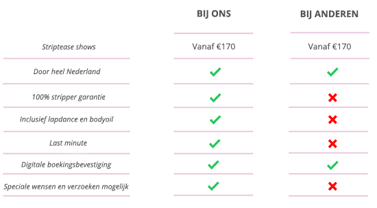 vergelijken striptease buro’s